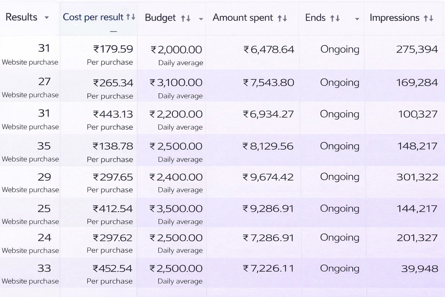 Meta ads Metrics.jpg PANDAeCe